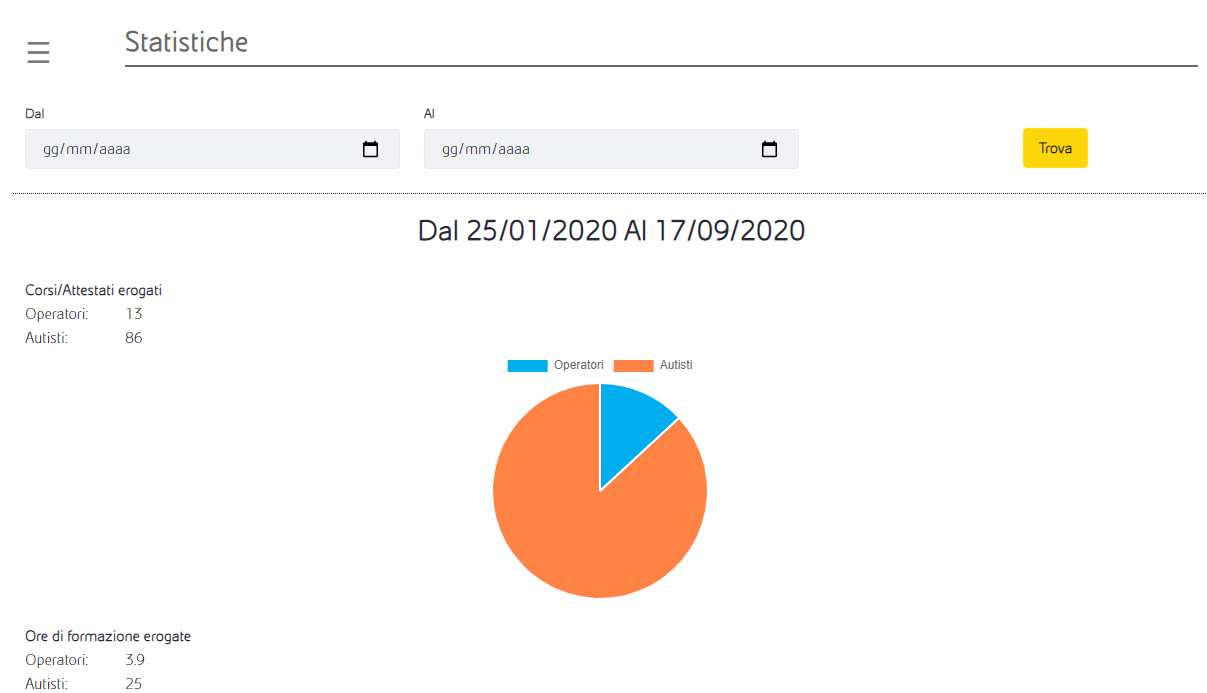 Responsive Image
